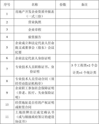 2013年新設立房地產開發企業資質申報材料全解析