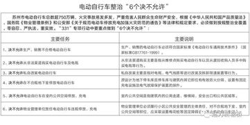 物業管理中的