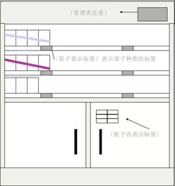 物業(yè)管理中的7S管理活動(dòng) 提升效率與服務(wù)質(zhì)量的關(guān)鍵